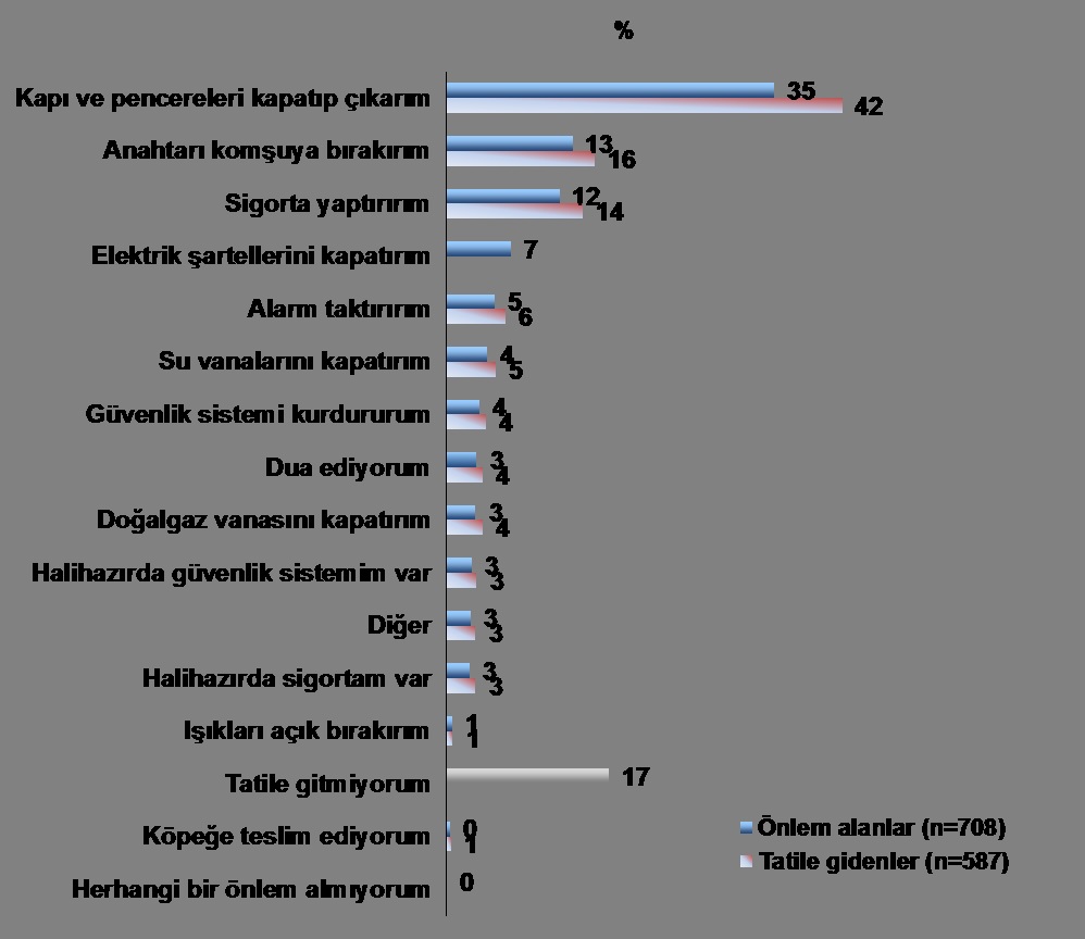 Türkiye’de ev-eşya kazaları sigortalı oranı sadece yüzde 3 a1