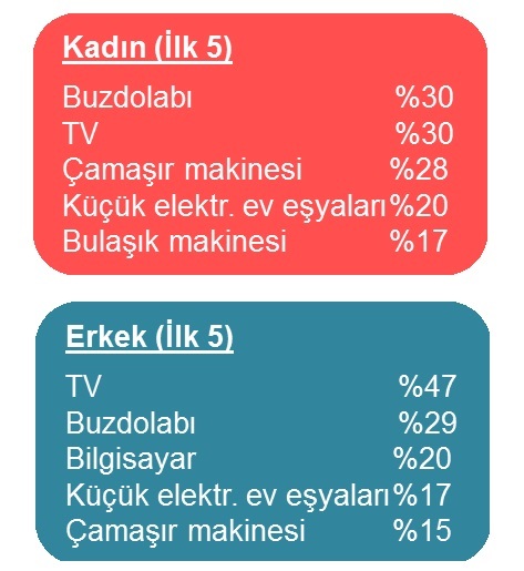 Türkiye’de ev-eşya kazaları sigortalı oranı sadece yüzde 3 a2