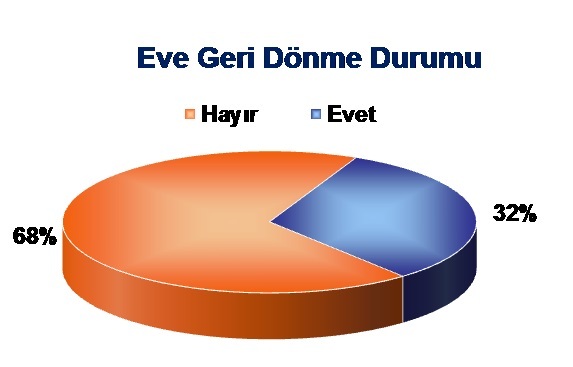 Türkiye’de ev-eşya kazaları sigortalı oranı sadece yüzde 3 a3