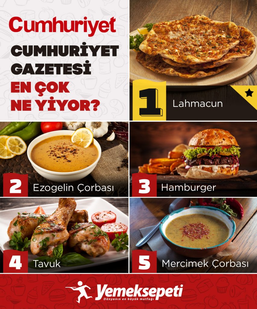 Gazeteciliğin ön koşulu: Lahmacun 1471590766_cumhuriyet