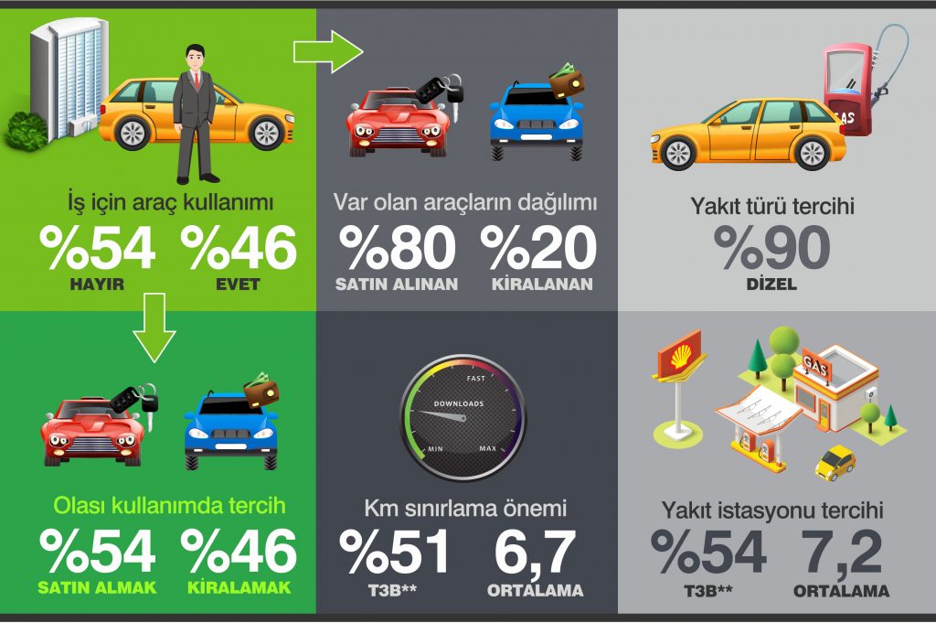 Şirketler filo kiralamak yerine araç satın almayı tercih ediyor... multicar_infographic