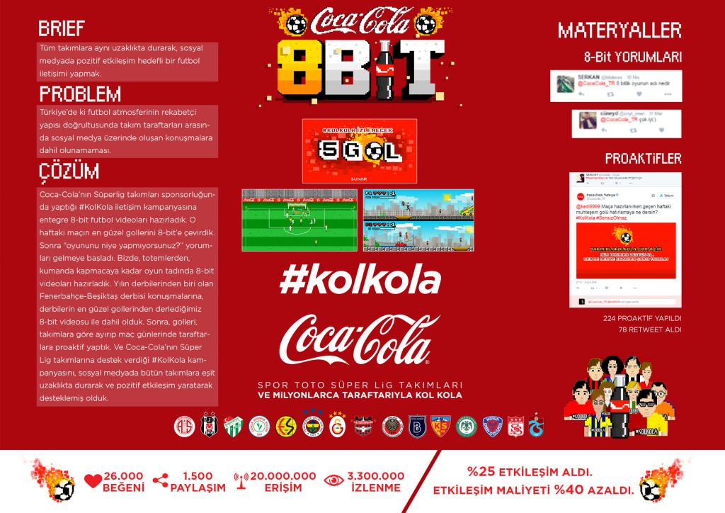 dijital_en-yaratici-gercek-zamanli-aksiyon_sosyal-medya-_-en-yaratici-gercek-zamanli-aksiyon__coca-cola-8-bit_plasenta-conversation-agency