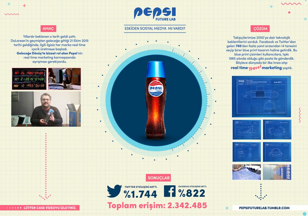 dijital_en-yaratici-gercek-zamanli-aksiyon_sosyal-medya-_-en-yaratici-gercek-zamanli-aksiyon__pepsi-future-lab_tribal-worldwide-istanbul