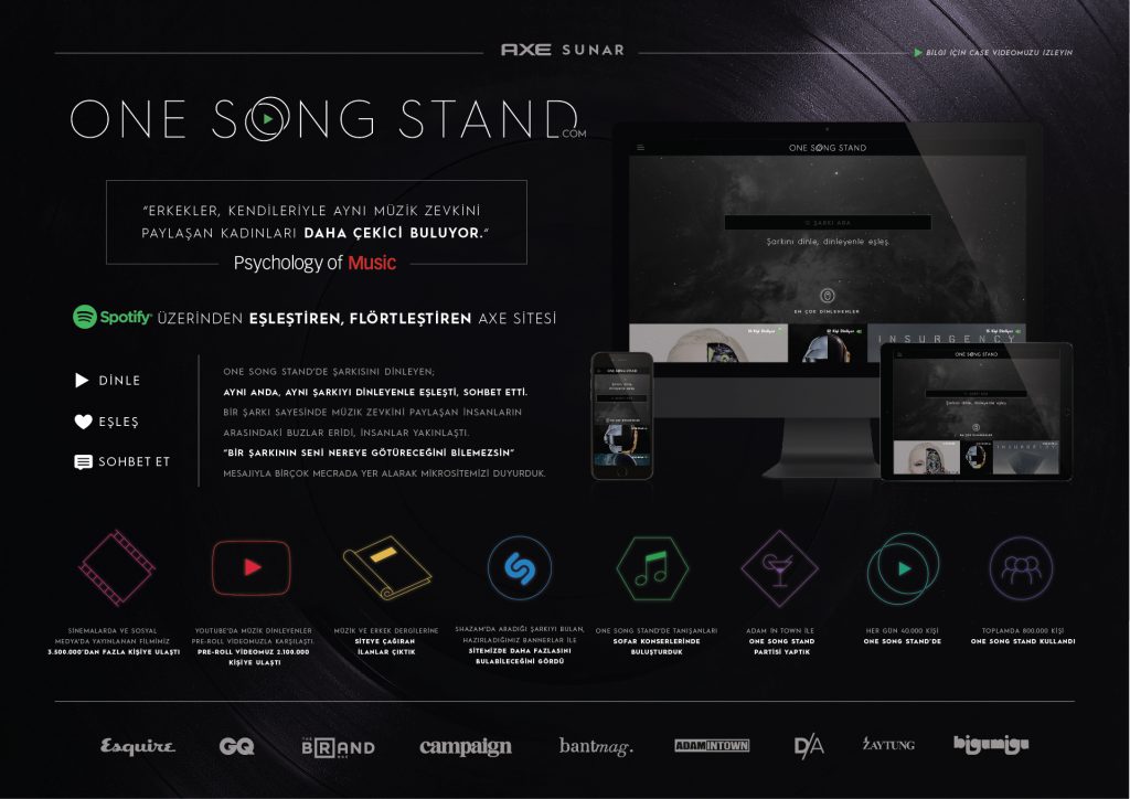 entegre_hizli-tuketim_hizli-tuketim__axe-one-song-stand_manajans-j-walter-thompson