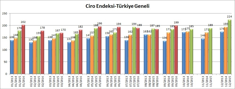AVM ciro endeksi Eylül’de yüzde 7,6 arttı... 10