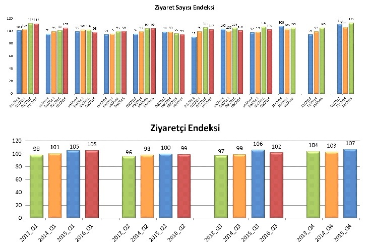 AVM ciro endeksi Eylül’de yüzde 7,6 arttı... 50