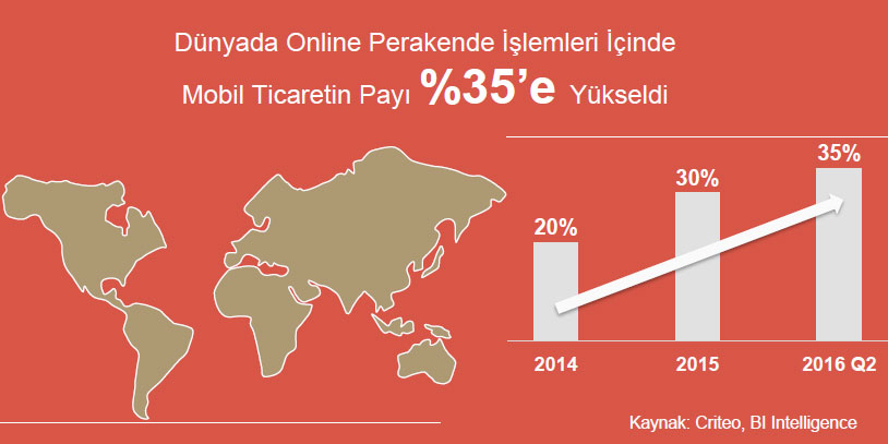 BKM Express mobil ödeme verilerini paylaştı bkm-dunya-veri