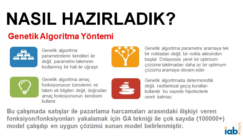 "Dijital reklam yüzde 1 büyürse milli gelir 540 milyon TL artar" nasil-hazirladik