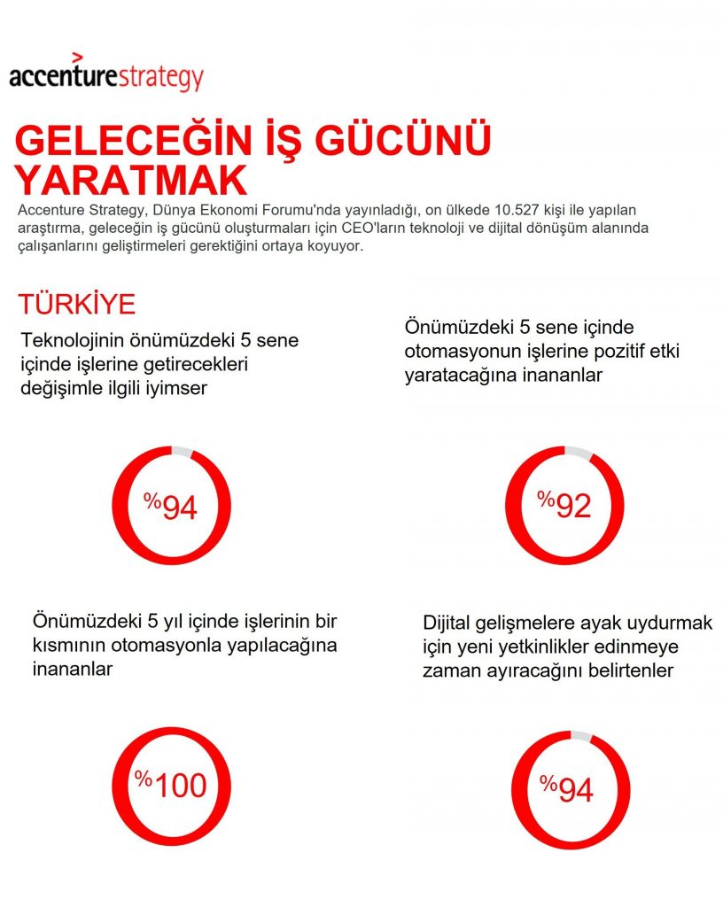 Yapay zekâ yıllık ekonomik büyüme oranlarını iki katına çıkaracak Yapay zekâ yıllık ekonomik büyüme oranlarını iki katına çıkaracak