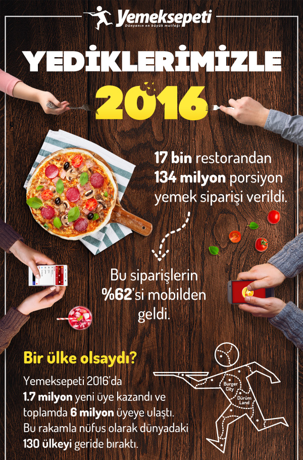 Yemeksepeti’nden 2016 lezzet almanağı yemeksepeti-2016-1