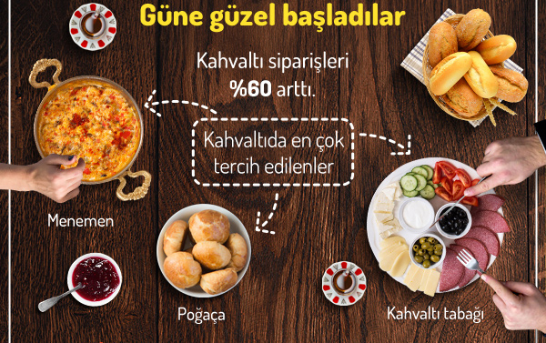 Yemeksepeti’nden 2016 lezzet almanağı yemeksepeti-2016-4