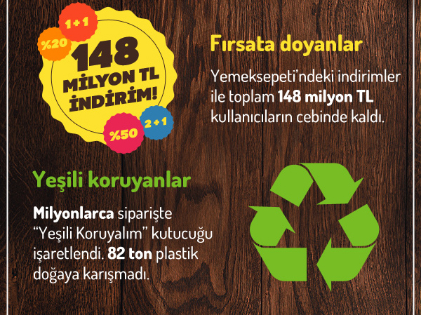Yemeksepeti’nden 2016 lezzet almanağı yemeksepeti-2016-5