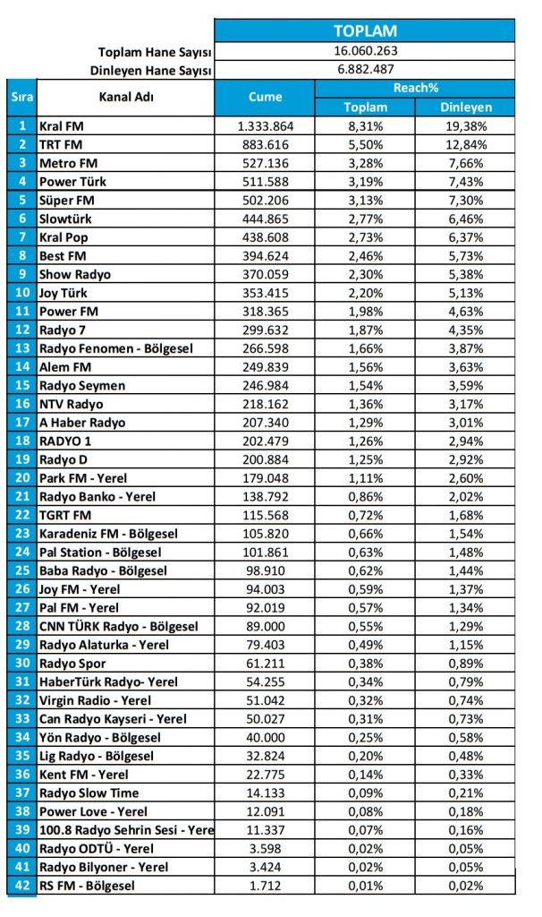 Radyoyu en çok AB grubu dinliyor... bubuhu