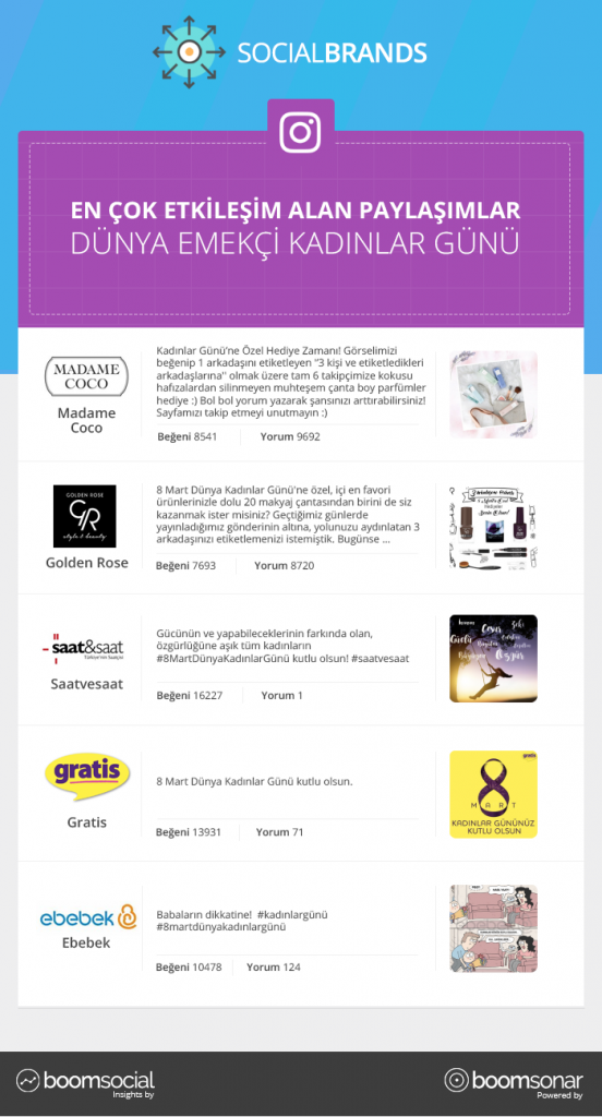 8 Mart Dünya Emekçi Kadınlar Günü’nün galibi Filli Boya oldu... INS