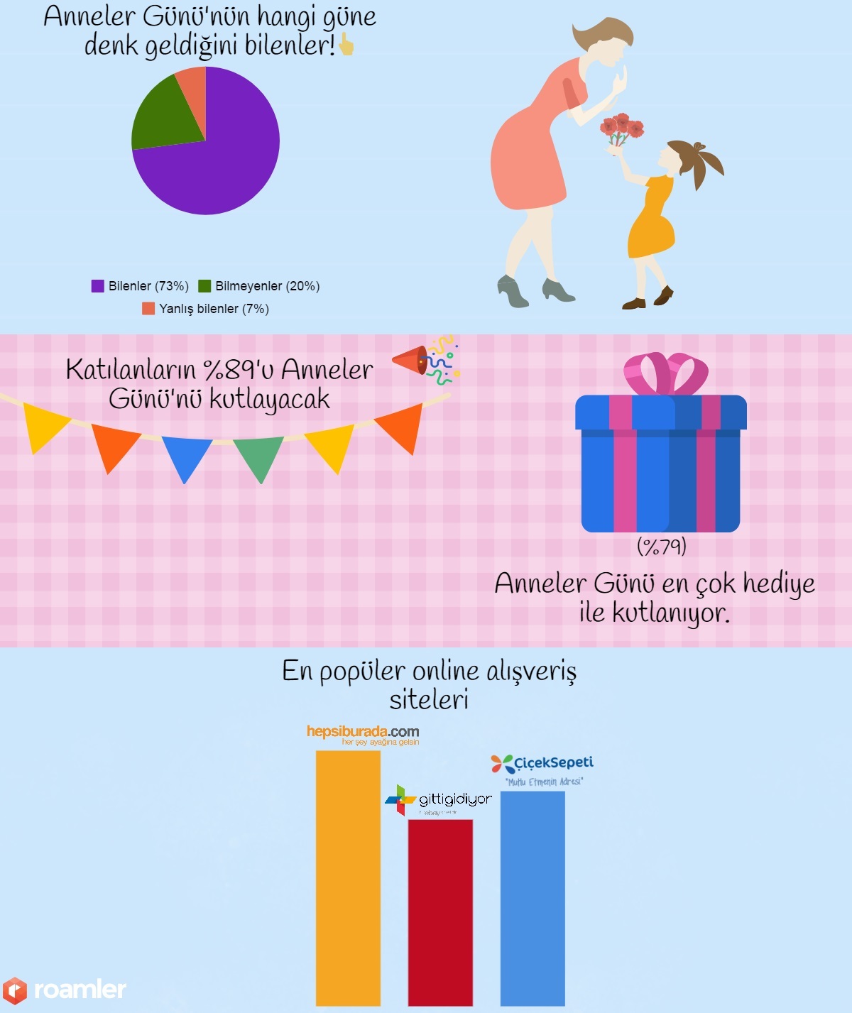 Anneler Günü hediyesinde yeni trend kişiye özel tasarımlı ürünler 1a2
