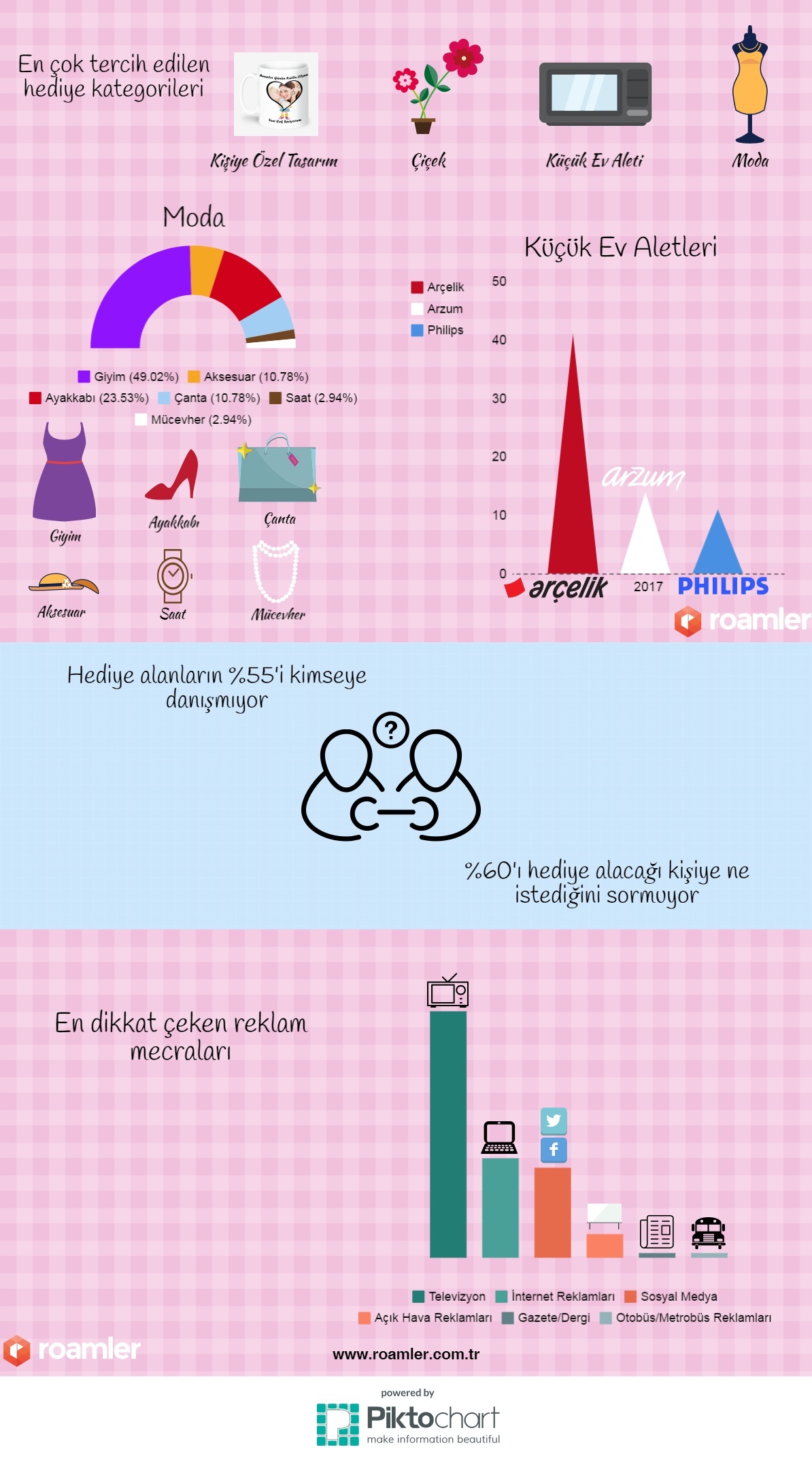 Anneler Günü hediyesinde yeni trend kişiye özel tasarımlı ürünler 1a23