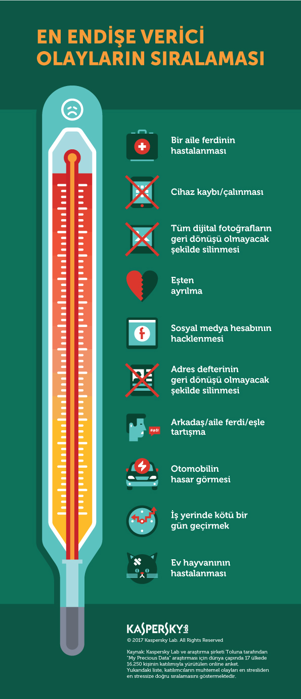 1498117348_KL_Endise_Verici_Olaylarin_Siralamasi