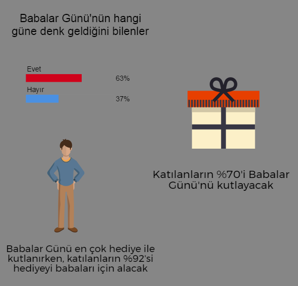 Babalar Günü’nü Anneler Günü’nden daha az kutluyoruz! block_3