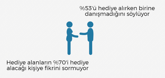 Babalar Günü’nü Anneler Günü’nden daha az kutluyoruz! block_4