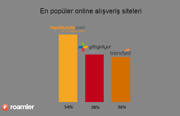Babalar Günü’nü Anneler Günü’nden daha az kutluyoruz! block_5
