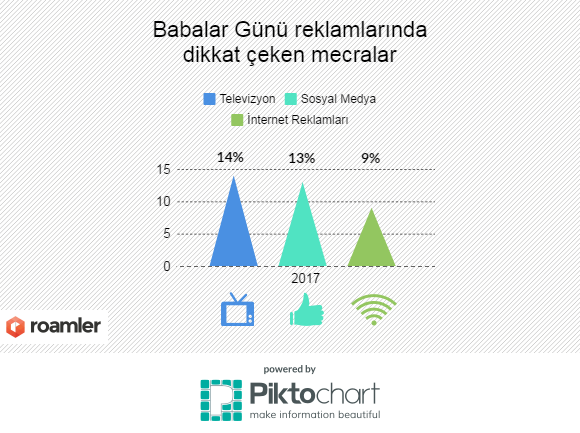 Babalar Günü’nü Anneler Günü’nden daha az kutluyoruz! block_8