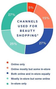 ÖzgeGilan_GrafikVeri