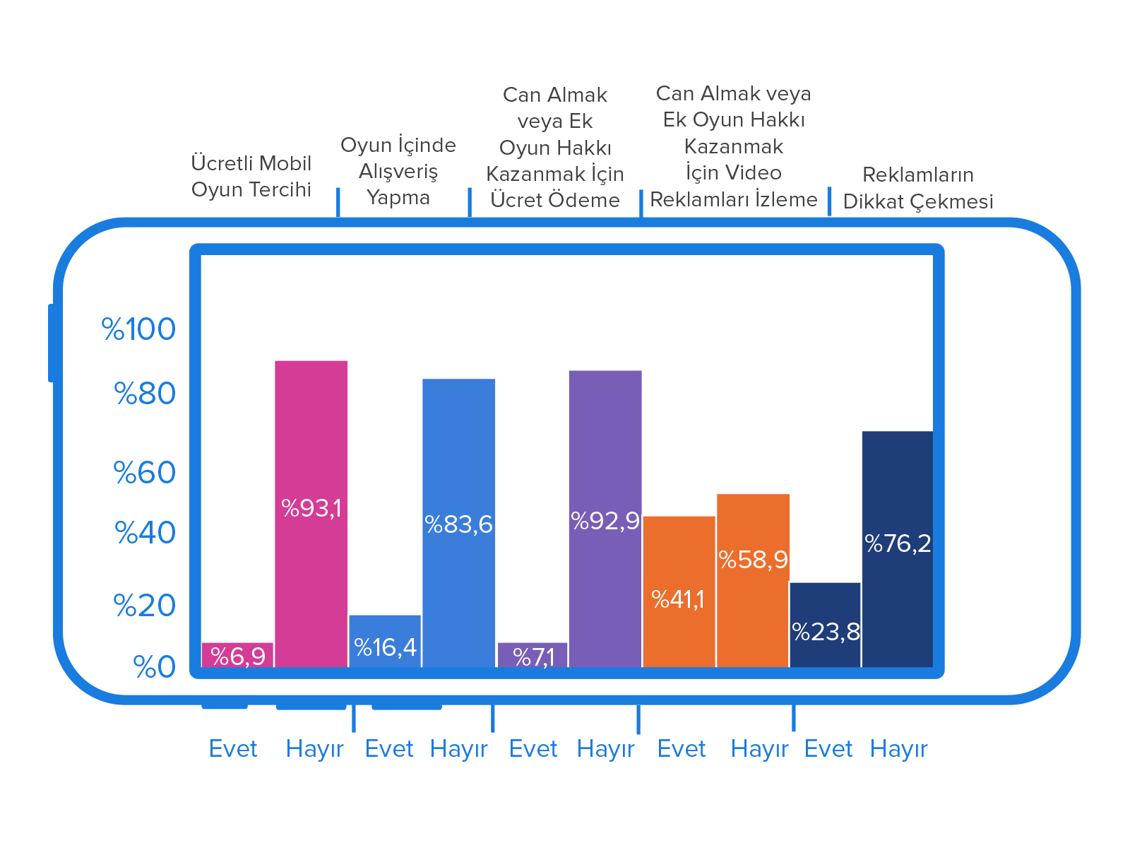 Mobil-Oyunlar_Monetization