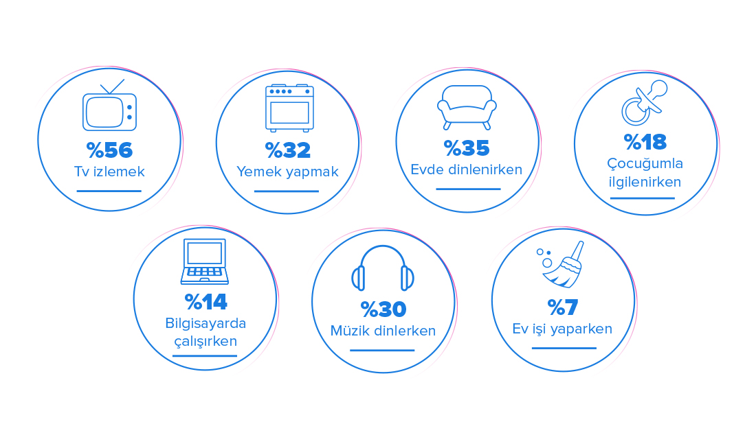 gunluk_islerde_mobil_kullanimi