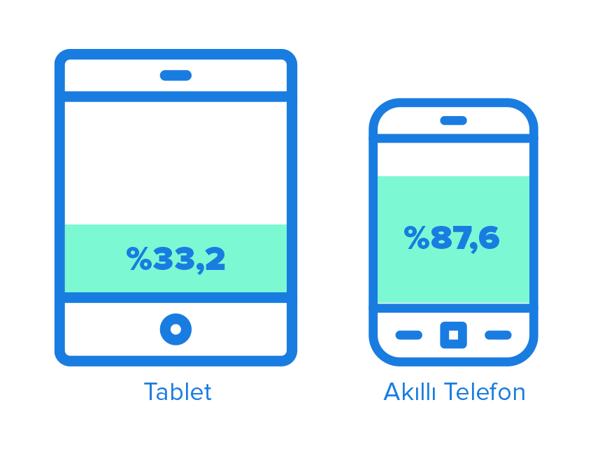 tablet&telefon
