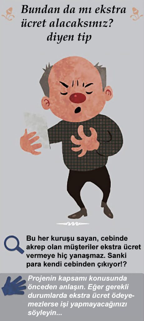 Reklamcıların kabusu olan 15 müşteri tipi #11