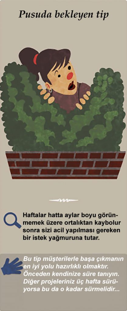 Reklamcıların kabusu olan 15 müşteri tipi #9