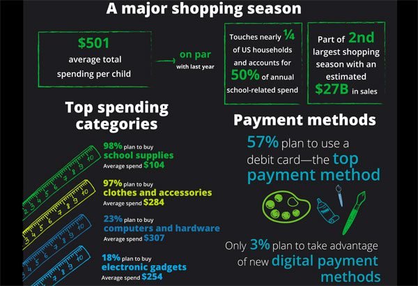 Deloitte global okula dönüş anketi tamamlandı bs1