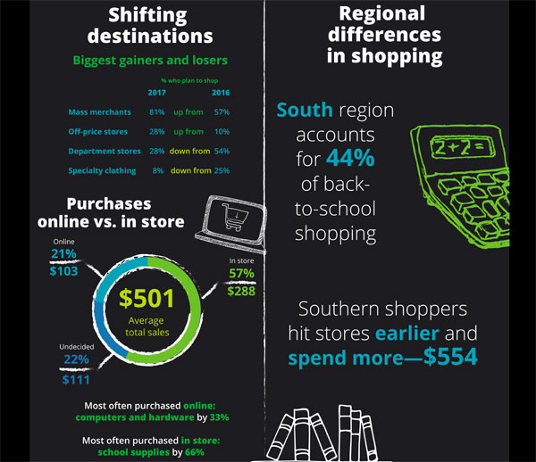 Deloitte global okula dönüş anketi tamamlandı bs2