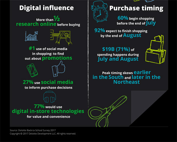 Deloitte global okula dönüş anketi tamamlandı bs3