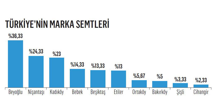 Beyoğlu gerçekten Özkük'ün anlattığı gibi mi? tablo-1