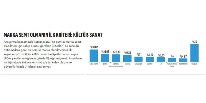 Beyoğlu gerçekten Özkük'ün anlattığı gibi mi? tablo-3