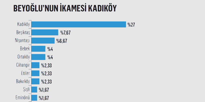 Beyoğlu gerçekten Özkük'ün anlattığı gibi mi? tablo-4