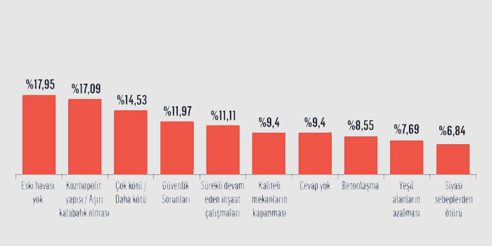 Beyoğlu gerçekten Özkük'ün anlattığı gibi mi? tablo-5
