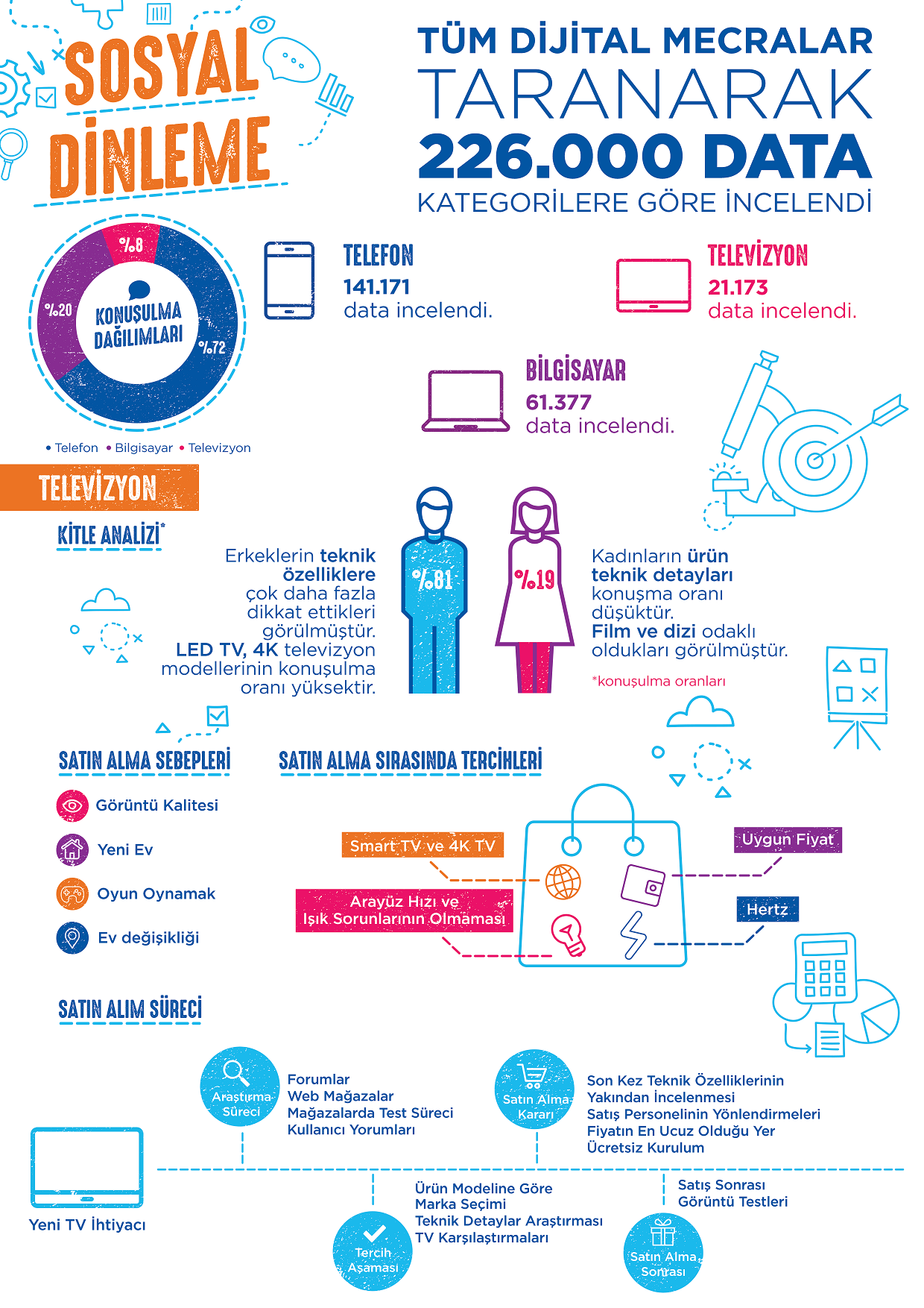 Teknosa_infographic_1