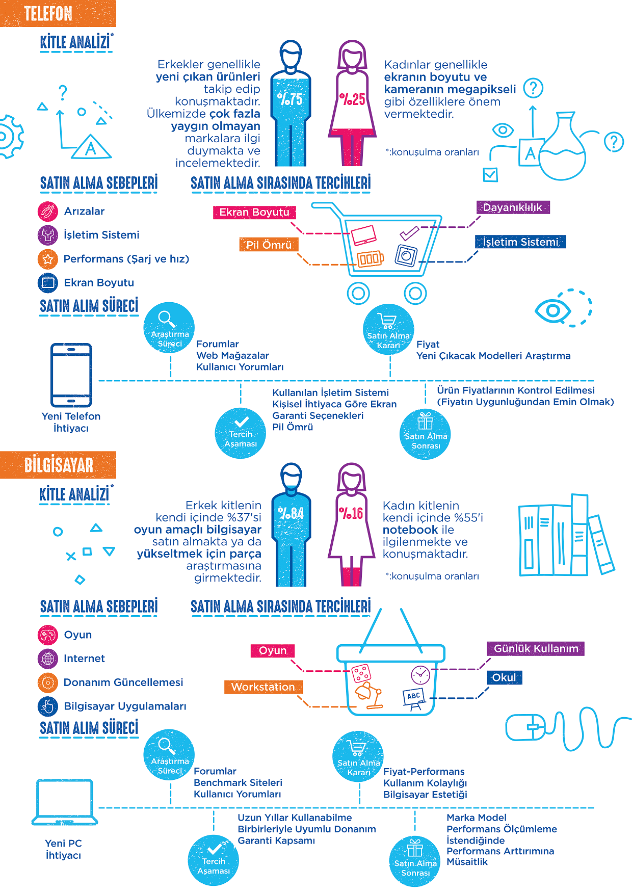 Teknosa_infographic_2