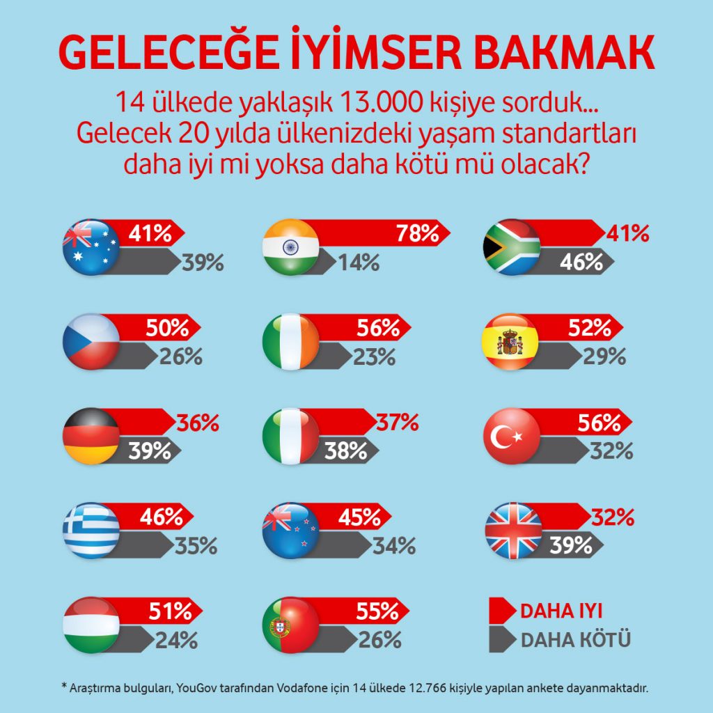 1507284807_Gelecek_Arastirmas___Infografik_1