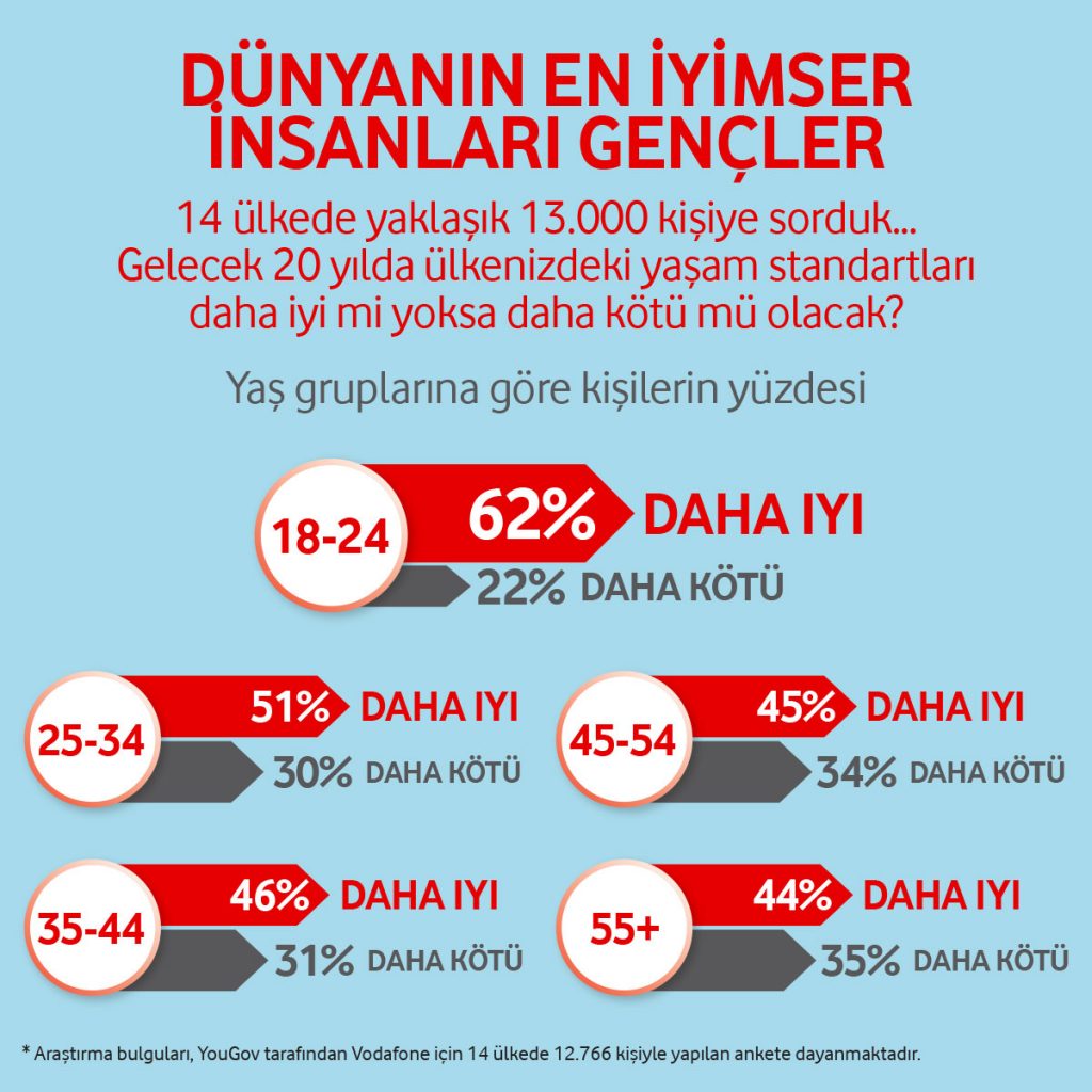 1507284810_Gelecek_Arastirmas___Infografik_2