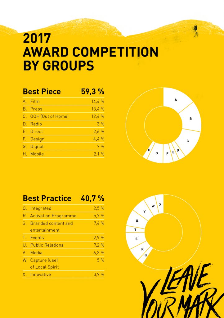 Golden Drum'da bu yıl 1000'in üzerinde yaratıcı eser yarışacak 24th Golden Drum_Award Competition Highlights