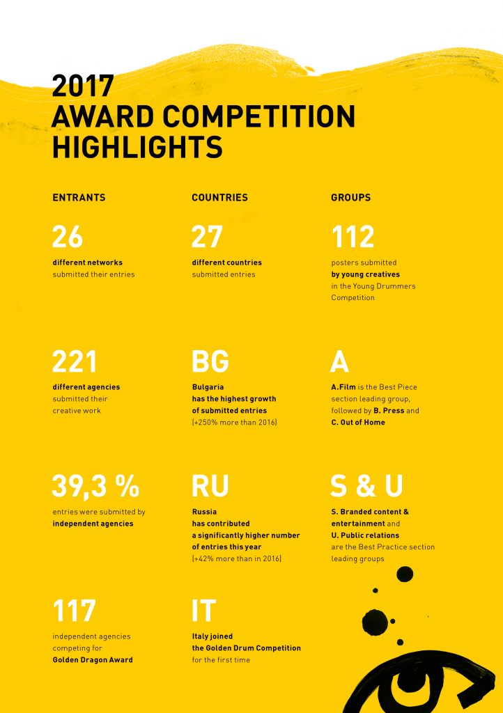 Golden Drum'da bu yıl 1000'in üzerinde yaratıcı eser yarışacak 24th Golden Drum_Award Competition Highlights_