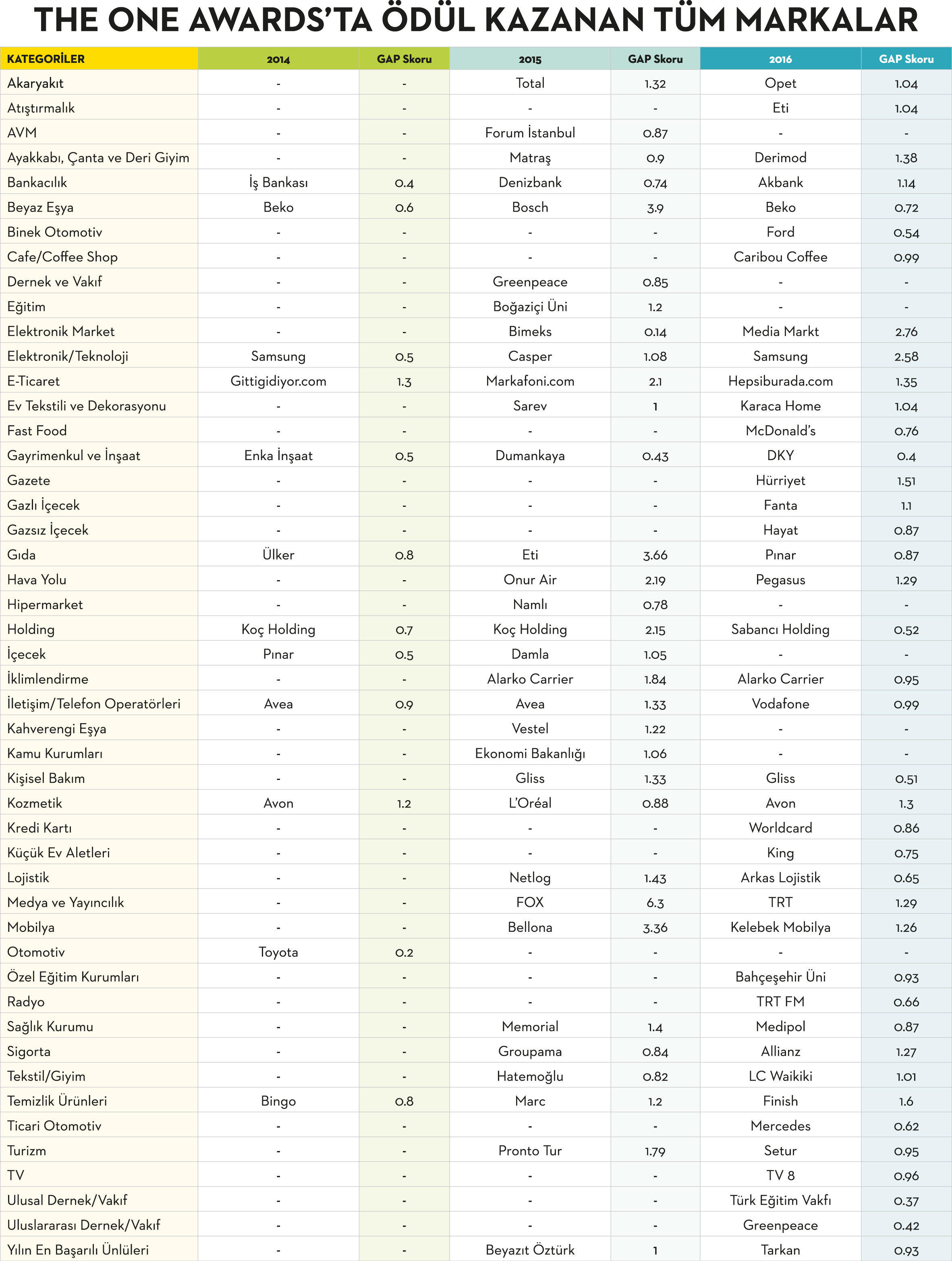 THE ONE AWARDS TABLO