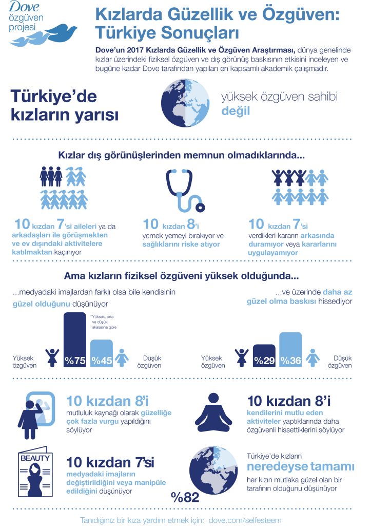 Türkiye'deki kızların yarısı özgüven sorunu yaşıyor infografik dove