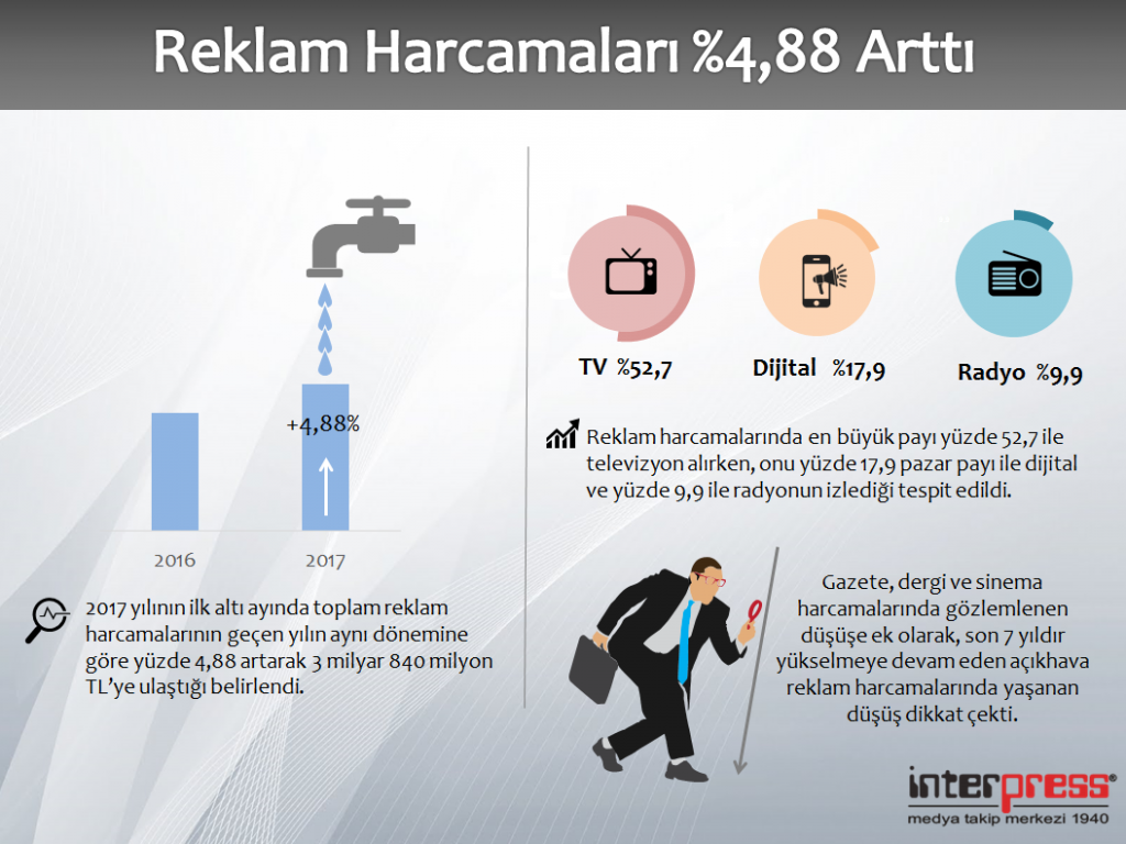 reklam infografik