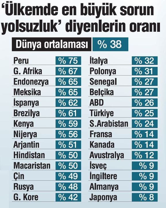 Türklerin yüzde 67'sine göre dünyanın en büyük sorunu terör 1714104_1a19f47712f5b05a22d9f226ca450231