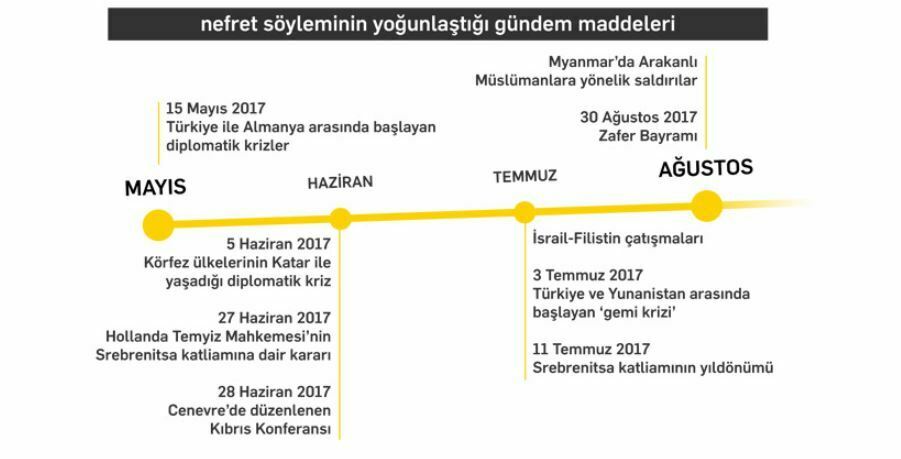 Medyada nefret söyleminin hedefinde Yahudiler ve Suriyeliler vardı 3