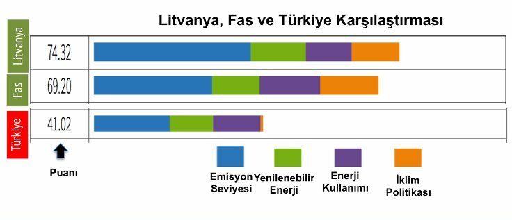 ülke-karsilastirmasi